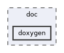 /builds/CTA-LAPP/PHOENIX_LIBS2/display/PhoenixProgress/doc/doxygen